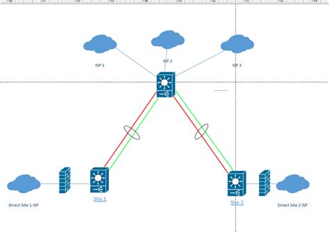 On the Security & SD-WAN > <b>Configure</b> > Site-to-site VPN settings page, <b>BGP</b> <b>configuration</b> is available for one-armed VPN concentrator <b>Hub</b> MXs. . Bgp hub and spoke configuration cisco